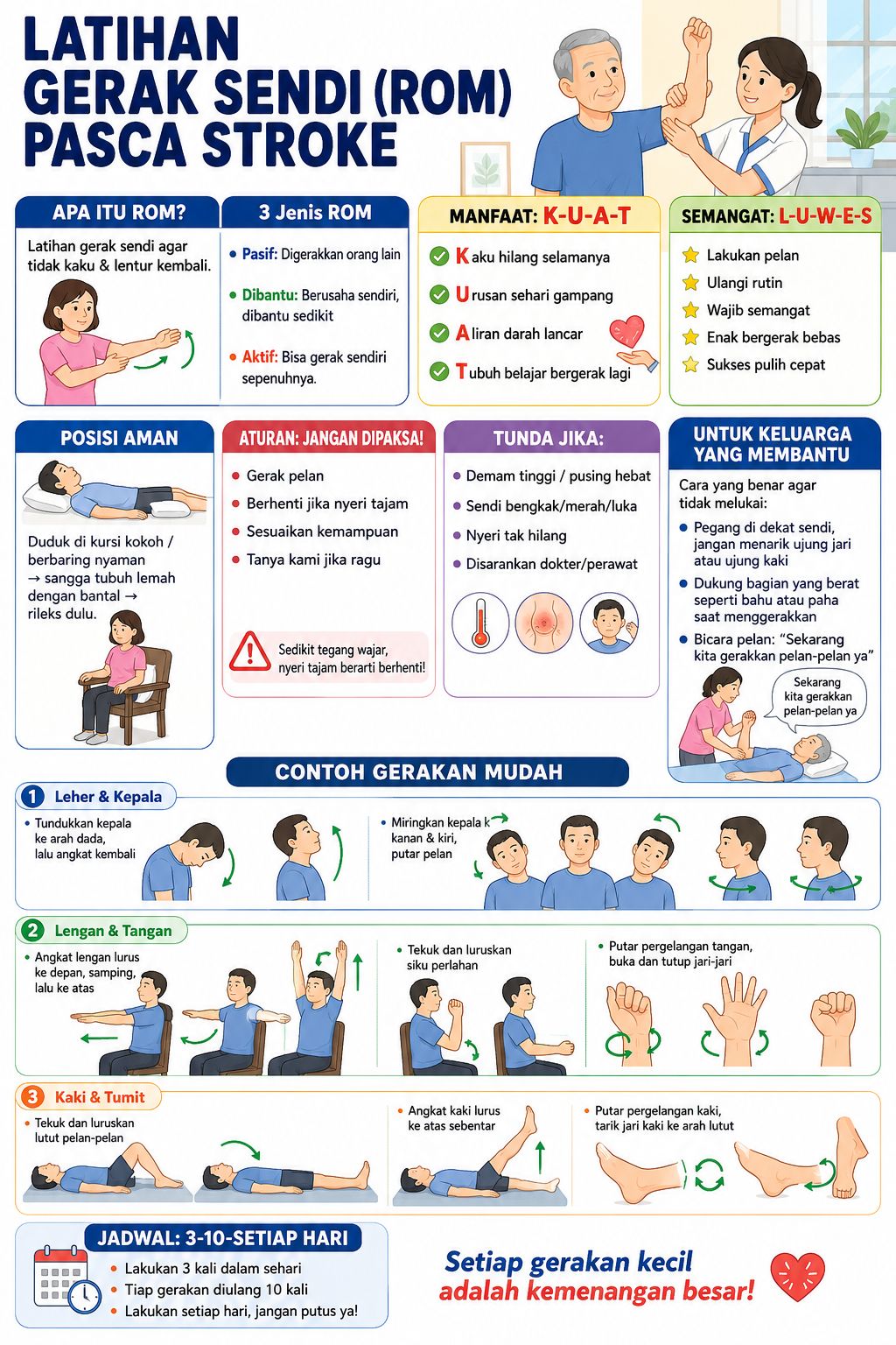 Latihan Gerak Sendi (Range of Motion ROM) Pasca Stroke untuk Meningkatkan Kemandirian Pasien