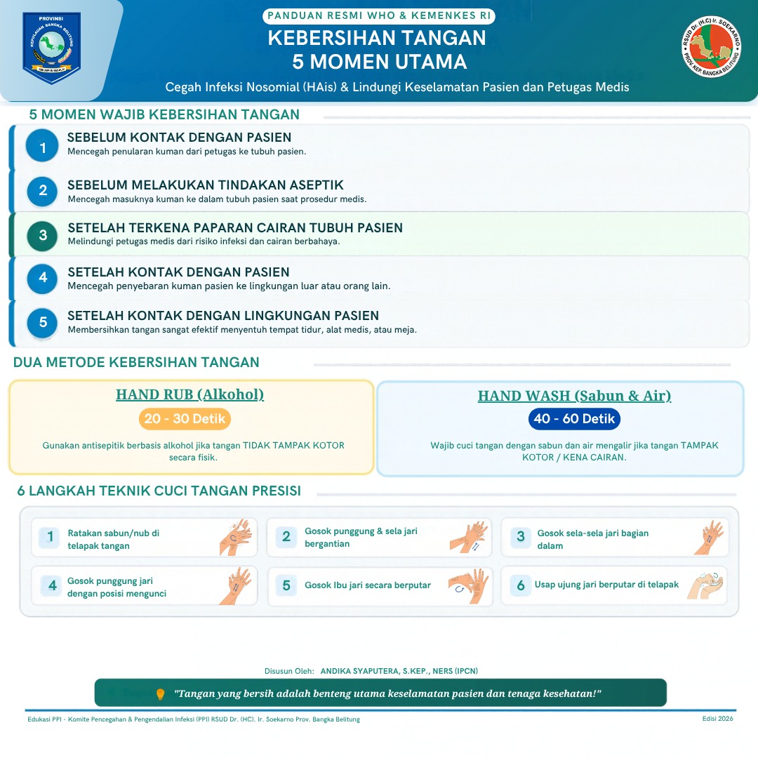CUCI TANGAN BERDASARKAN 5 MOMENT