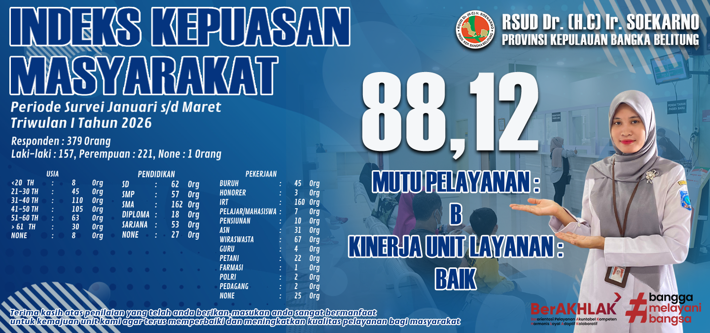 NILAI SURVEI KEPUASAN MASYARAKAT TW 1 TAHUN 2026