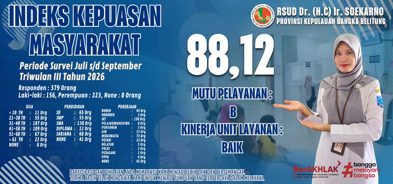 NILAI SURVEI KEPUASAN MASYARAKAT TAHUN 2026