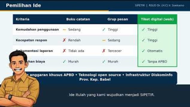 Embedded thumbnail for SIPETIR – Sistem Informasi Pemeliharaan Teknologi Informasi Rumah Sakit